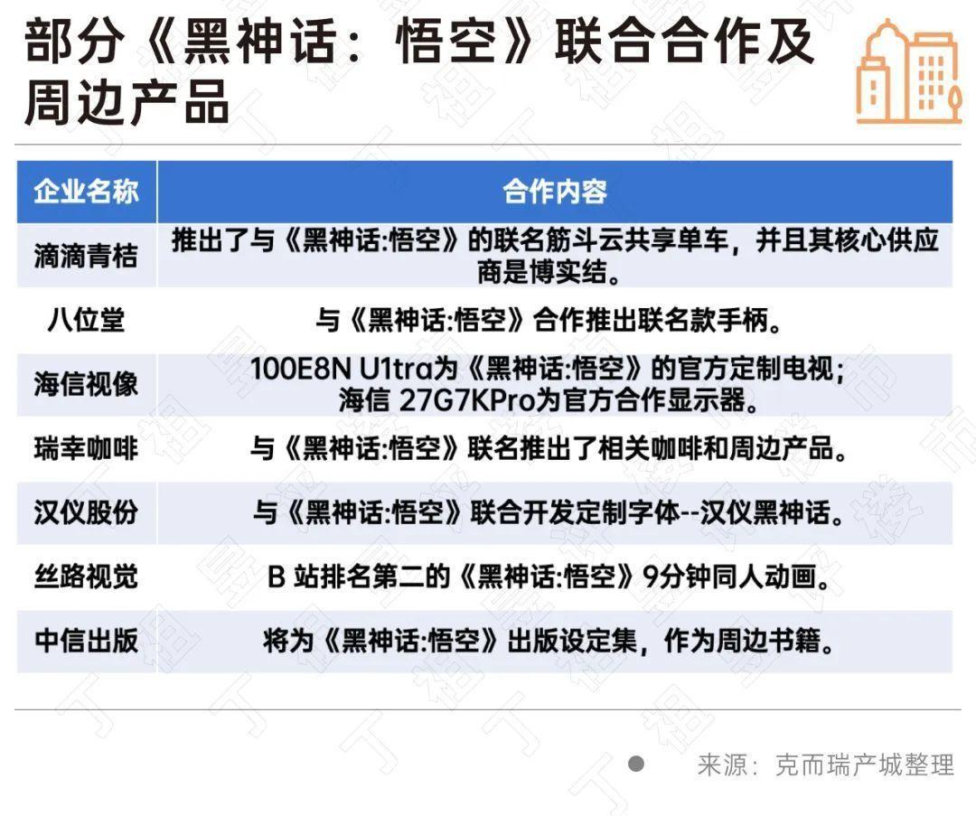 “黑神话”爆火游戏产业园的机九游娱乐会来了(图4)