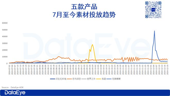 九游娱乐网易VS叠纸VS友谊时光灵犀：有游戏加投、也有数据直线暴跌！(图4)