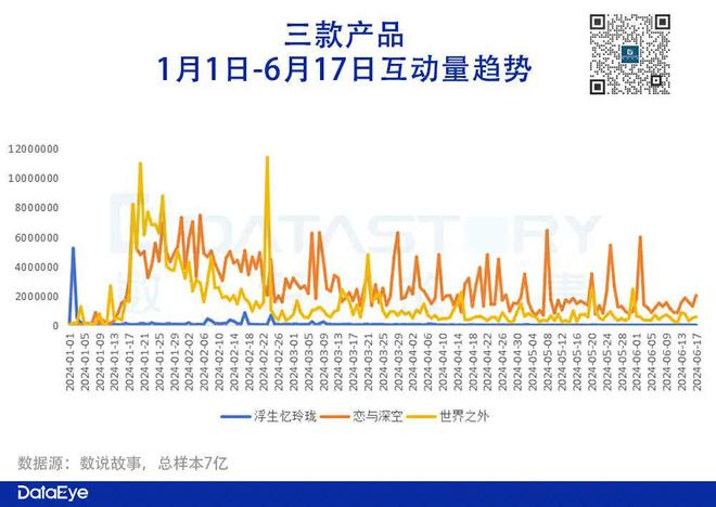 九游娱乐网易VS叠纸VS友谊时光灵犀：有游戏加投、也有数据直线暴跌！(图5)