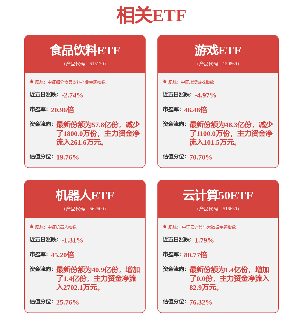 九游娱乐12月23日完美世界跌682%华夏中证动漫游戏ETF基金重仓该股(图3)