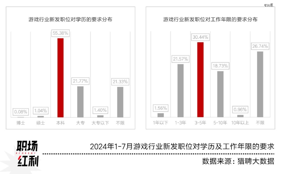 九游娱乐游戏文案岗挤满了想要高薪的文科生(图5)