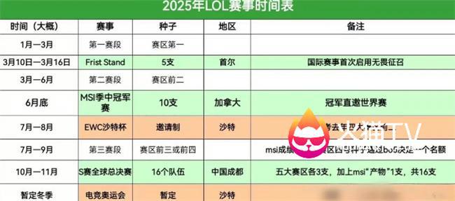 九游娱乐火猫LOL：LOL新赛季增加两大国际赛事 全年无空档赛程拉满(图2)