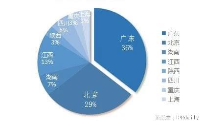 涉九游娱乐游戏停服关于虚拟财产司法裁判之研究报告(图2)
