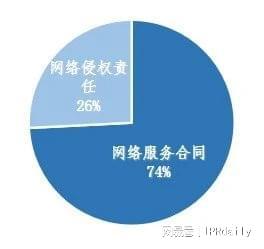 涉九游娱乐游戏停服关于虚拟财产司法裁判之研究报告(图4)