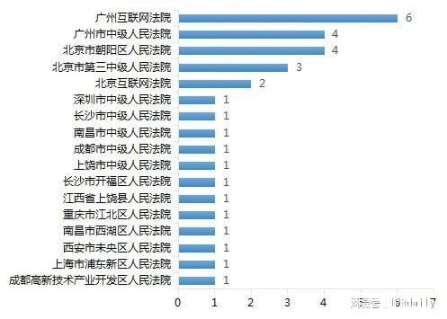 涉九游娱乐游戏停服关于虚拟财产司法裁判之研究报告(图3)