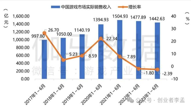 你说游戏这么害人为九游娱乐什么国家不废除这个产业？(图5)