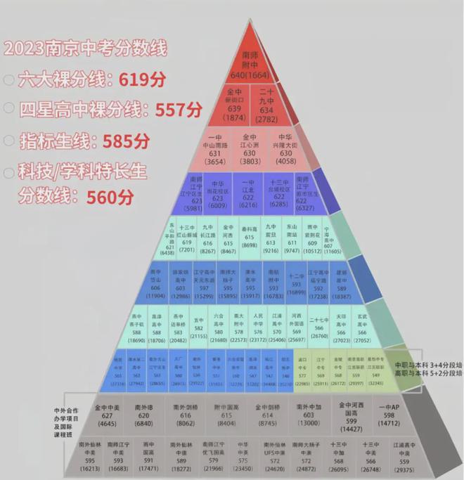 九游娱乐天崩开局？白名单赛事接连取消孩子的科创之路还能走吗？(图3)