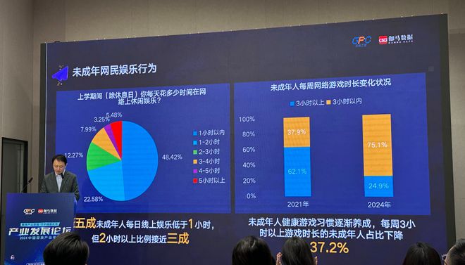 九游娱乐游戏市场关键指标创新高！这场年会透露出海、小游戏、未保新发展(图3)