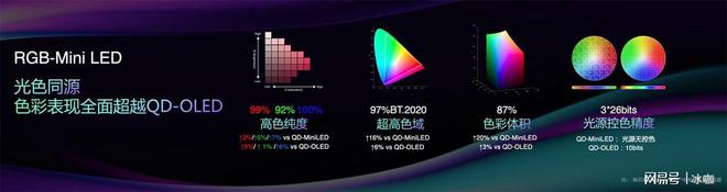 海信RGB九游娱乐-Mini LED电视斩获全球科技突破产品属3A游戏党最佳之选(图6)