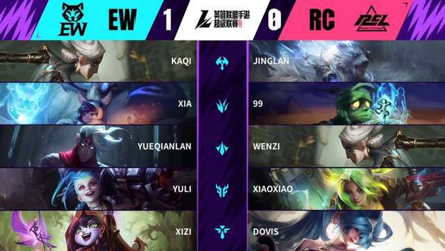 九游娱乐100%胜率夺冠！EW横扫RCLOL手游女子赛总冠军诞生(图5)