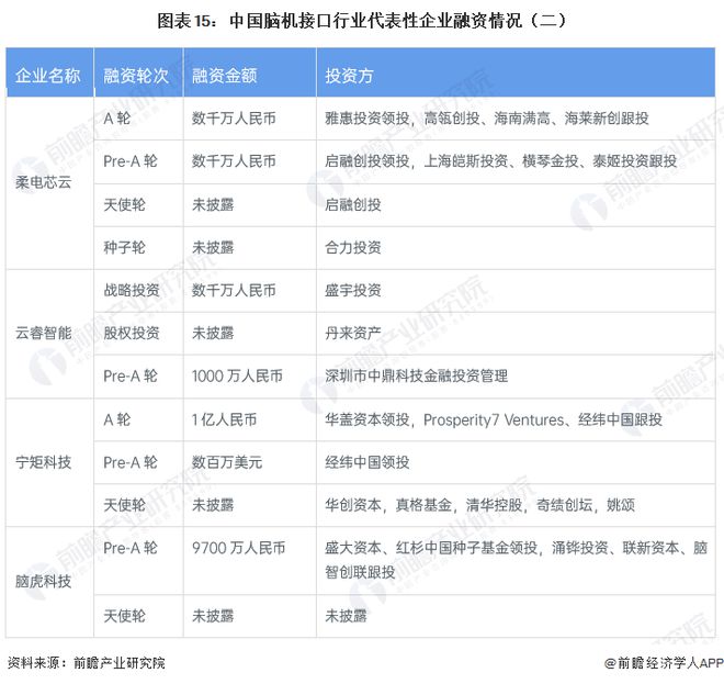 脑机接口技术新突破：瘫痪患者可通过思维控制玩电子游戏【附九游娱乐脑机接口行业现状】(图2)