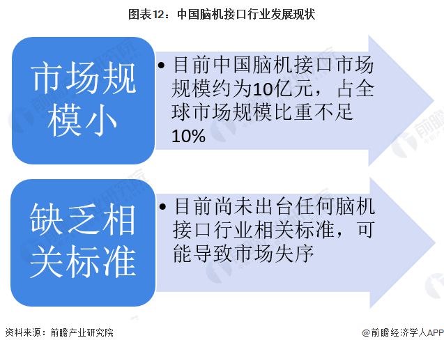 脑机接口技术新突破：瘫痪患者可通过思维控制玩电子游戏【附九游娱乐脑机接口行业现状】(图3)