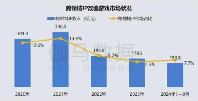 2024年中国游戏业：顶着全球衰退前进！九游娱乐(图12)