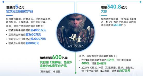 伽马九游娱乐数据：游戏社会责任日益向好黑神线亿消费(图2)