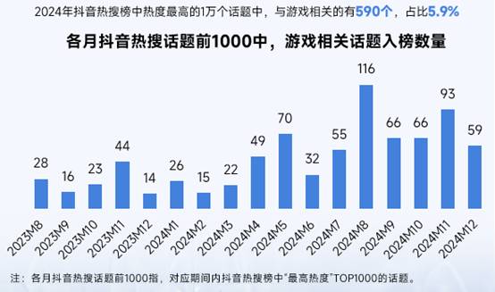伽马九游娱乐数据：游戏社会责任日益向好黑神线亿消费(图5)