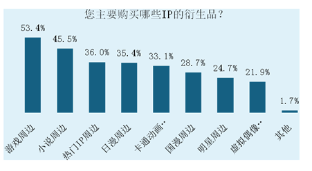 伽马九游娱乐数据：游戏社会责任日益向好黑神线亿消费(图3)