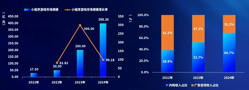 游戏产业报告显示市场暴涨99% 业内人士：云电脑畅玩已成流行趋势九游娱乐(图2)