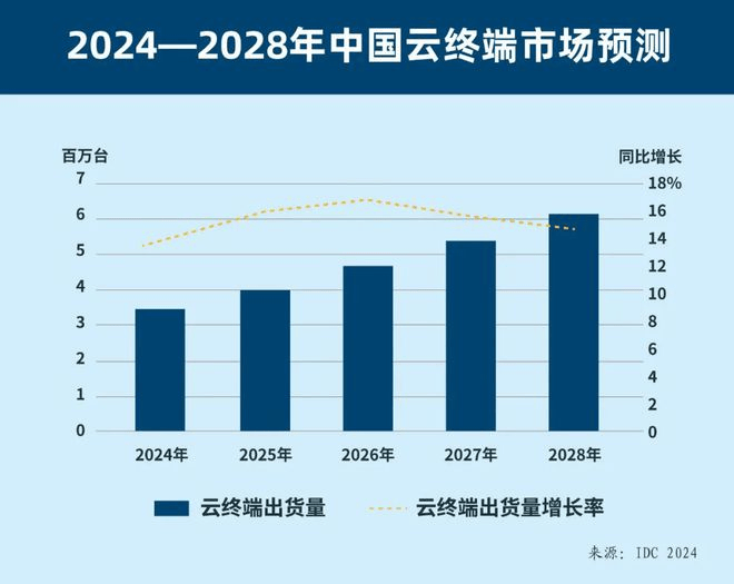 游戏产业报告显示市场暴涨99% 业内人士：云电脑畅玩已成流行趋势九游娱乐(图3)