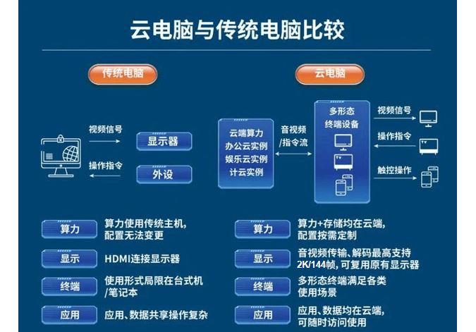 游戏产业报告显示市场暴涨99% 业内人士：云电脑畅玩已成流行趋势九游娱乐(图4)