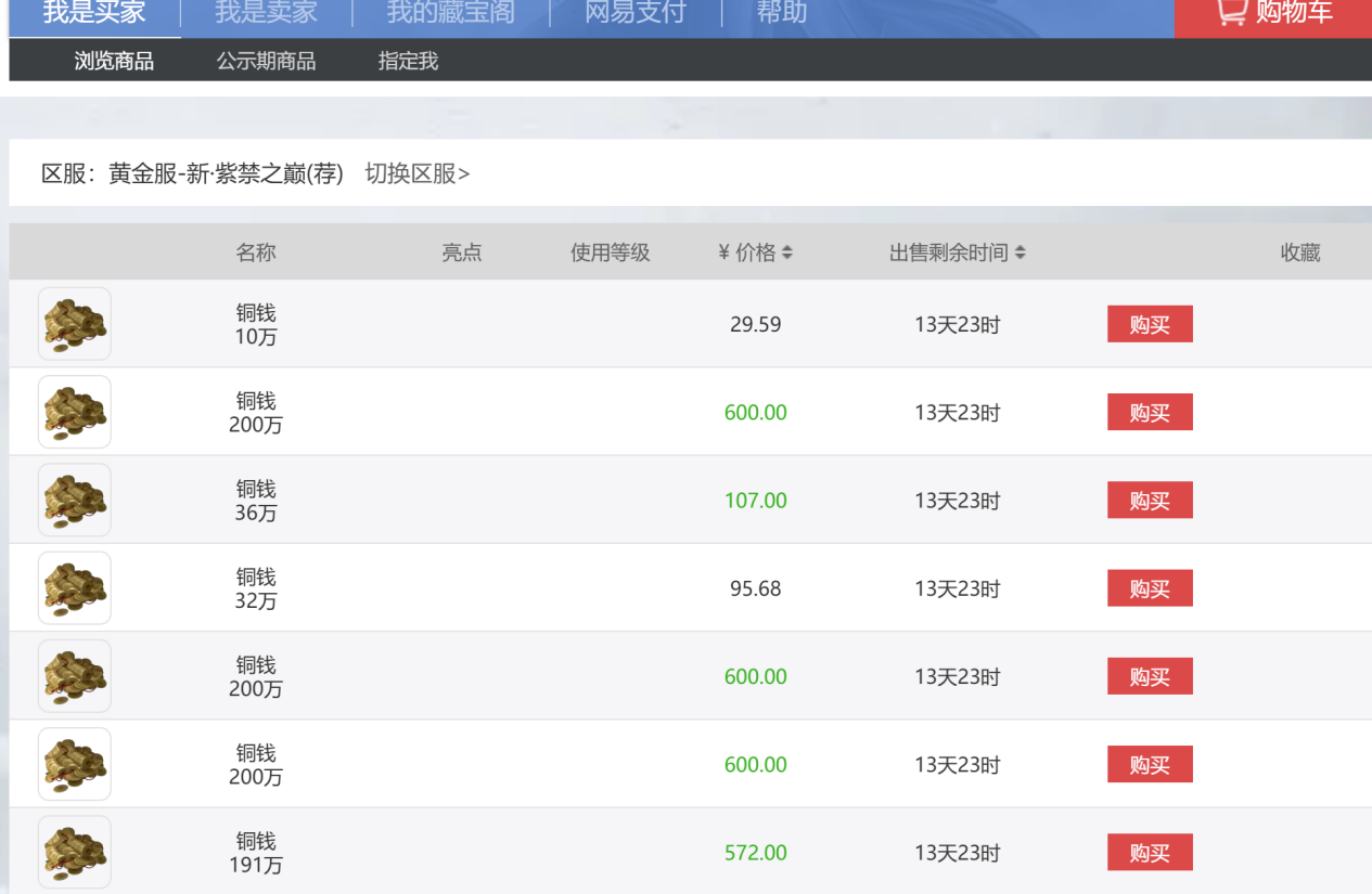 九游娱乐勤劳肯干的当代年轻人 开始在游戏中找“黄金”(图2)