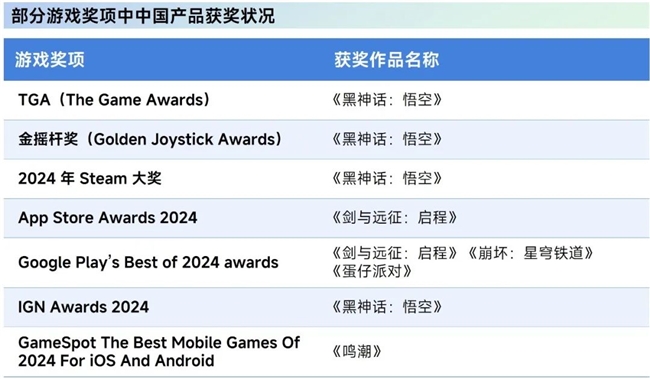 再增长！游戏社会责任日益向好黑神线亿消费九游娱乐(图8)