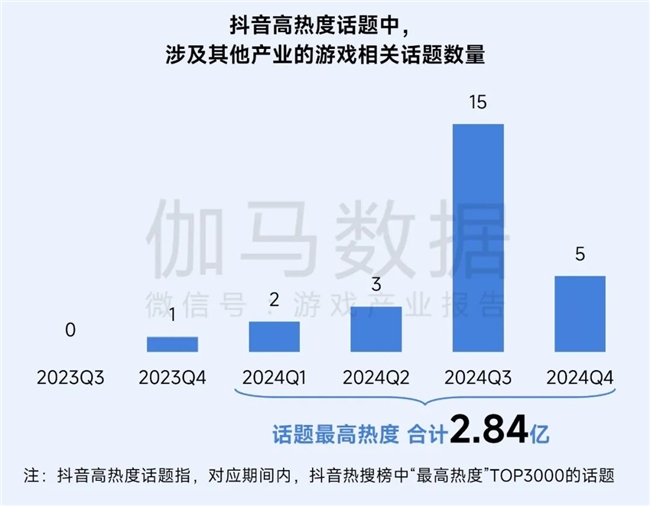 再增长！游戏社会责任日益向好黑神线亿消费九游娱乐(图2)