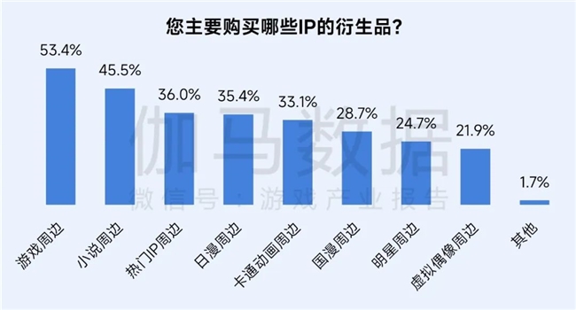 再增长！游戏社会责任日益向好黑神线亿消费九游娱乐(图4)