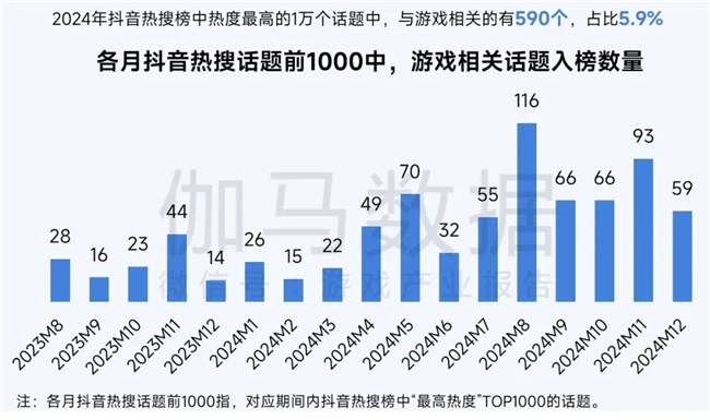 再增长！游戏社会责任日益向好黑神线亿消费九游娱乐(图6)