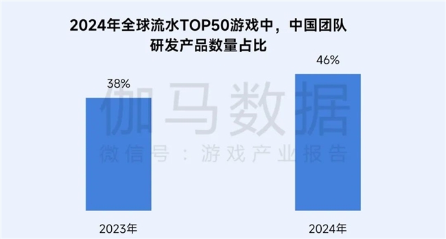 再增长！游戏社会责任日益向好黑神线亿消费九游娱乐(图9)