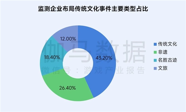 再增长！游戏社会责任日益向好黑神线亿消费九游娱乐(图12)
