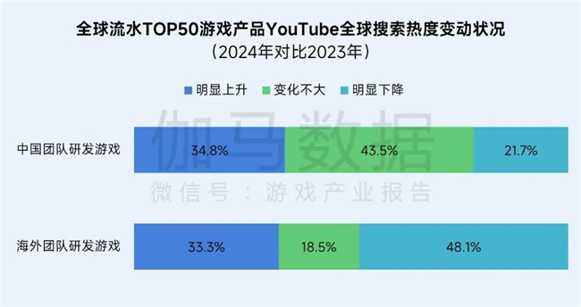 再增长！游戏社会责任日益向好黑神线亿消费九游娱乐(图10)