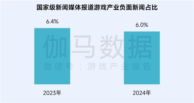 再增长！游戏社会责任日益向好黑神线亿消费九游娱乐(图15)