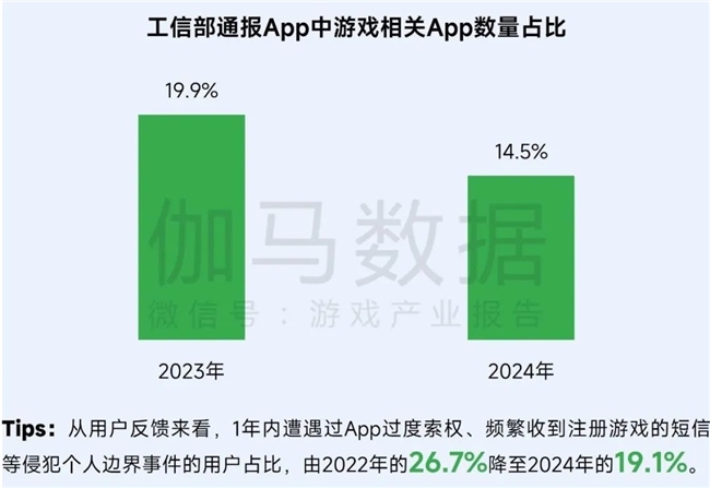 再增长！游戏社会责任日益向好黑神线亿消费九游娱乐(图14)