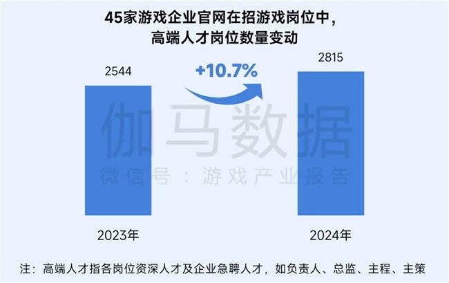 再增长！游戏社会责任日益向好黑神线亿消费九游娱乐(图18)
