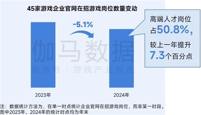 再增长！游戏社会责任日益向好黑神线亿消费九游娱乐(图17)