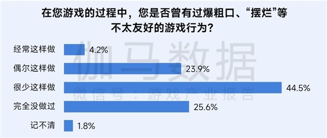 再增长！游戏社会责任日益向好黑神线亿消费九游娱乐(图22)