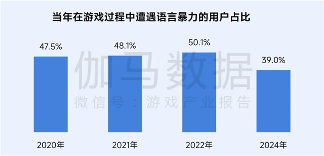 再增长！游戏社会责任日益向好黑神线亿消费九游娱乐(图21)