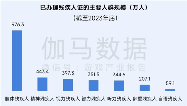 再增长！游戏社会责任日益向好黑神线亿消费九游娱乐(图24)