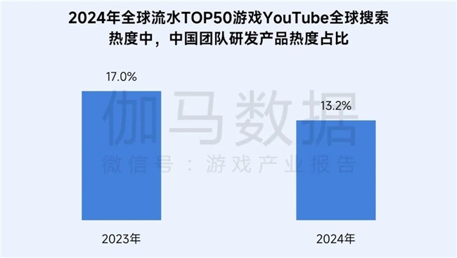 再增长！游戏社会责任日益向好黑神线亿消费九游娱乐(图26)