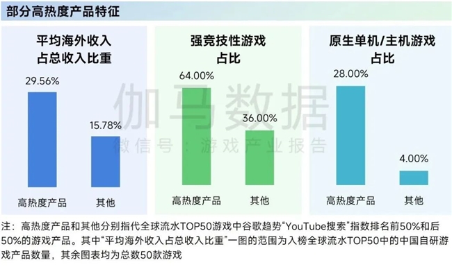 再增长！游戏社会责任日益向好黑神线亿消费九游娱乐(图27)