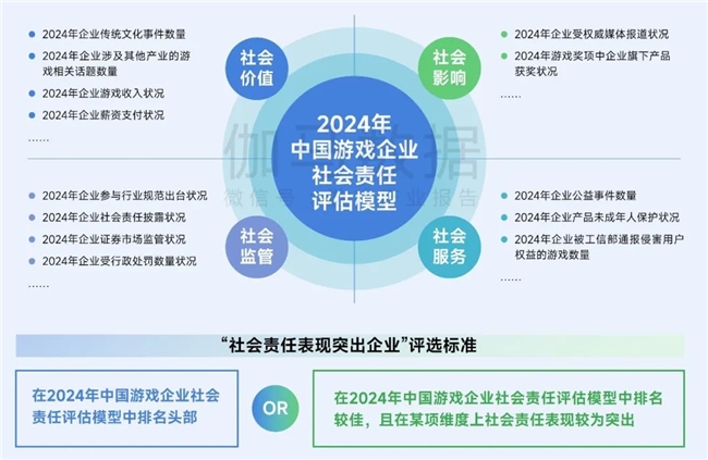 再增长！游戏社会责任日益向好黑神线亿消费九游娱乐(图28)