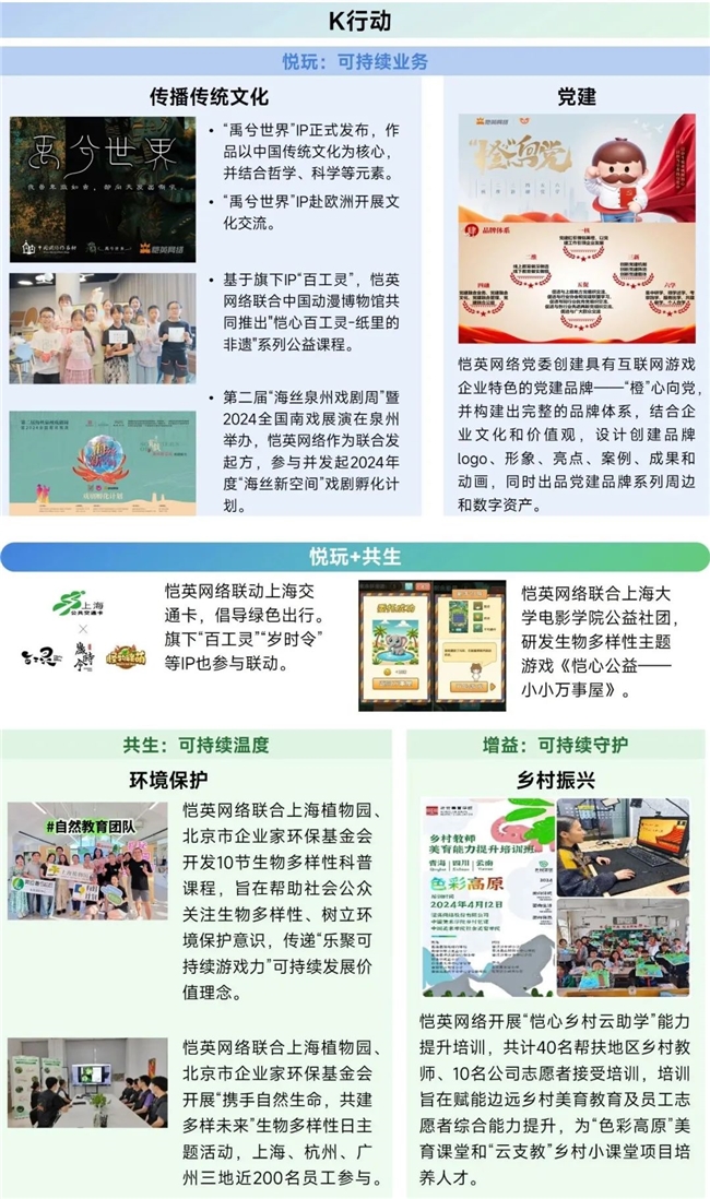 再增长！游戏社会责任日益向好黑神线亿消费九游娱乐(图33)
