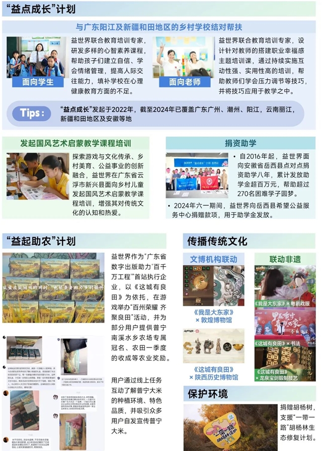 再增长！游戏社会责任日益向好黑神线亿消费九游娱乐(图32)