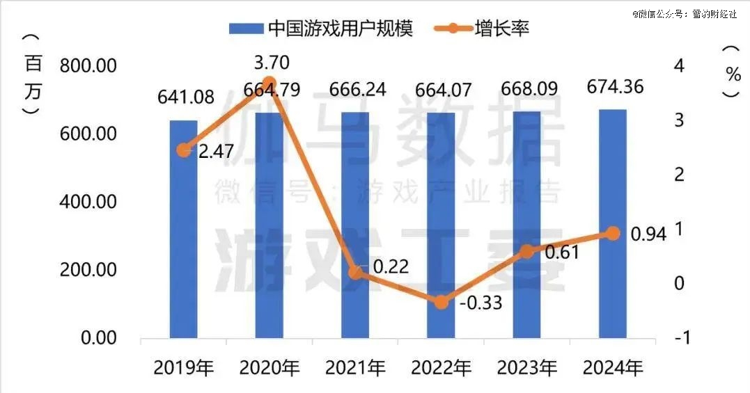 2九游娱乐024中国游戏浮世绘(图2)