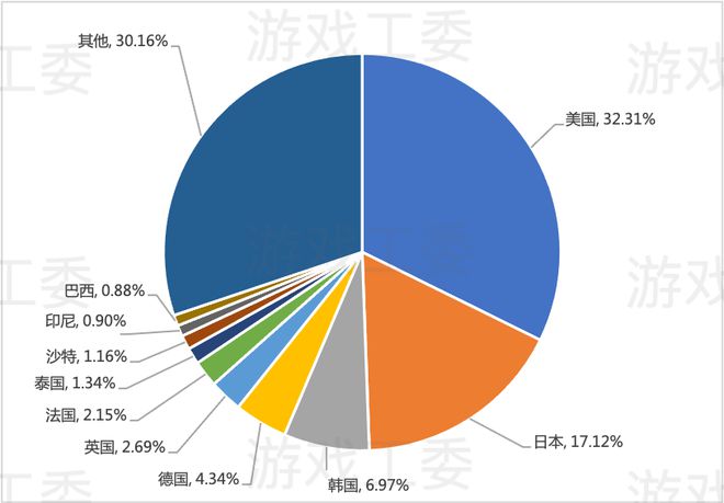 九游娱乐2022中国游戏产业报告：收入2658亿、用户664亿双降 仅客户端增长(图10)