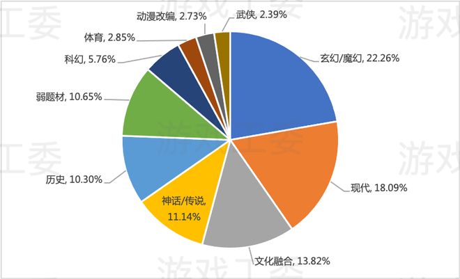 九游娱乐2022中国游戏产业报告：收入2658亿、用户664亿双降 仅客户端增长(图16)
