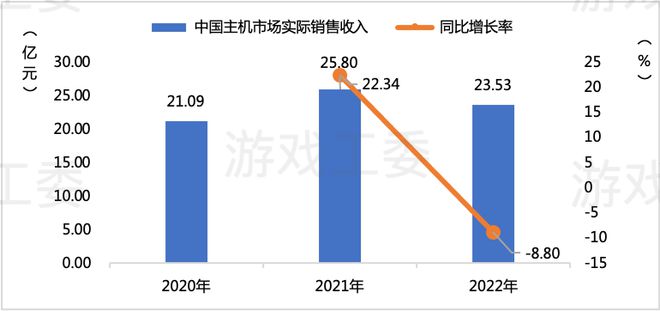 九游娱乐2022中国游戏产业报告：收入2658亿、用户664亿双降 仅客户端增长(图18)