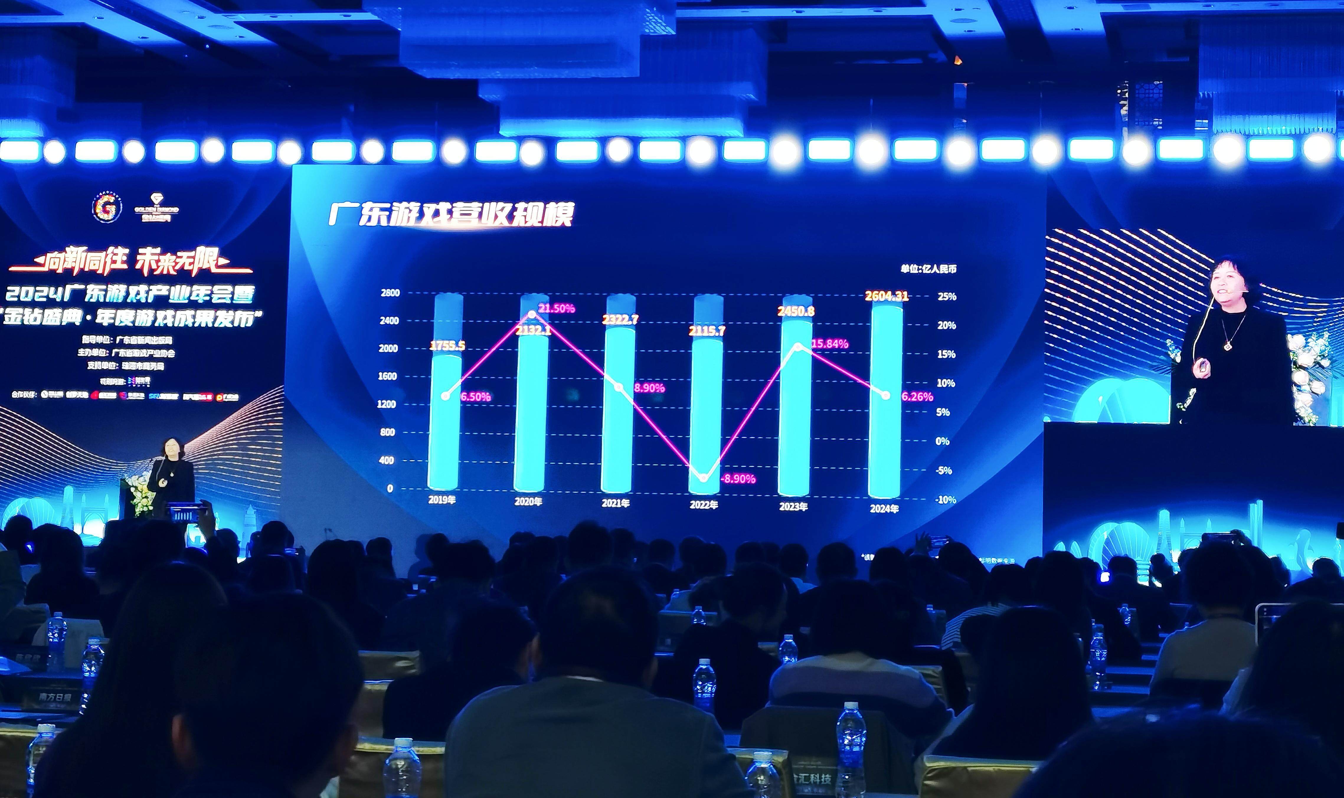 九游娱乐重磅2024年广东游戏营收超2604亿元占全国近八成(图3)