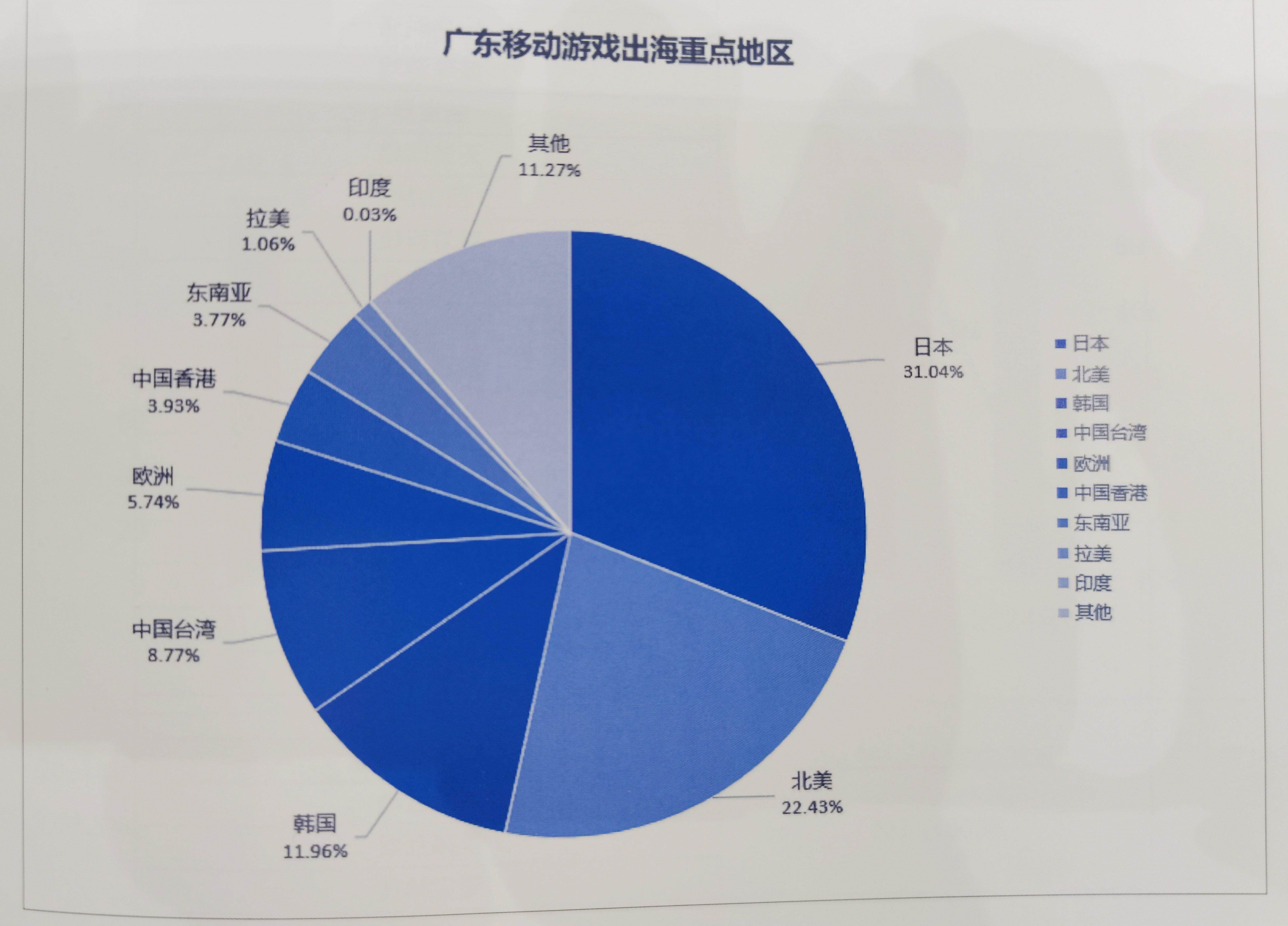 九游娱乐重磅2024年广东游戏营收超2604亿元占全国近八成(图6)
