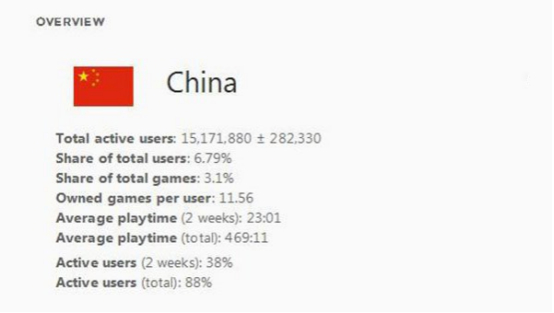 九游娱乐WeGame代理《怪物猎人：世界》背后的焦虑：国内游戏行业的内忧外患(图2)